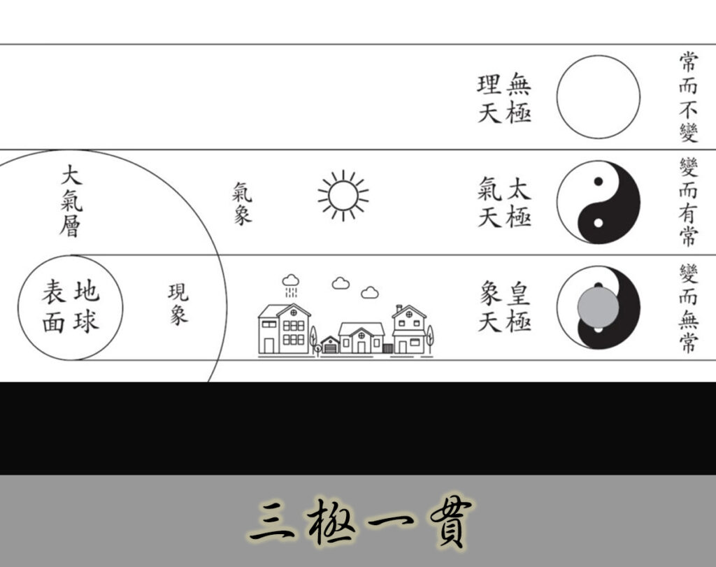 吳老前人講道集 – 興毅 ‧ 忠信